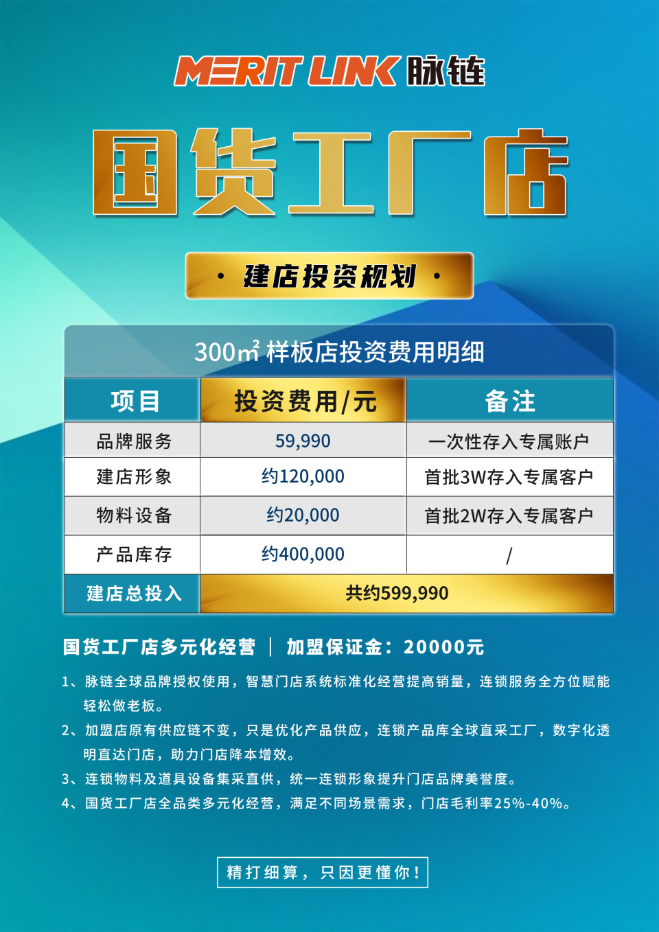 目前五金店经营痛点,实体五金店主的痛点