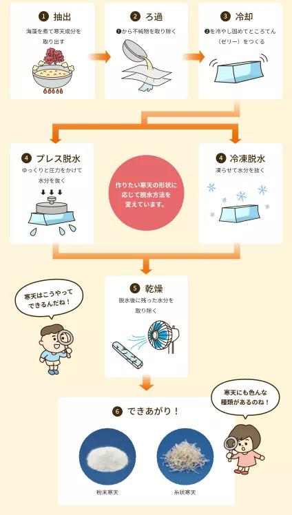 日本人在冬至会吃什么蔬菜,日本人冬至都吃什么