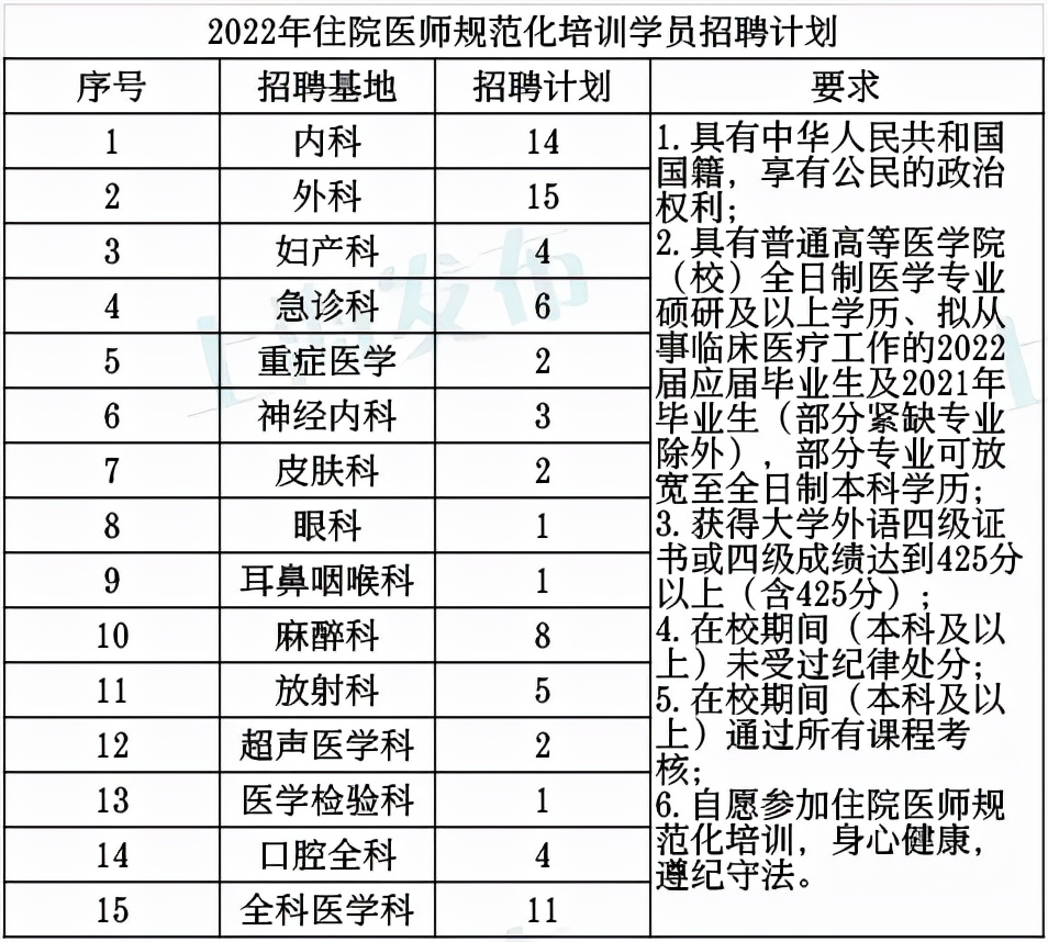 长征医院招聘待遇,上海长征医院工资待遇
