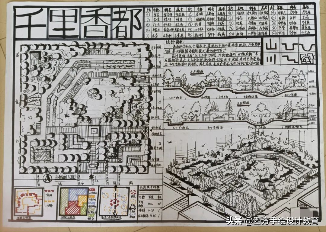 中南林业科技大学风景园林考研,中南林业科技大学园林专业考研
