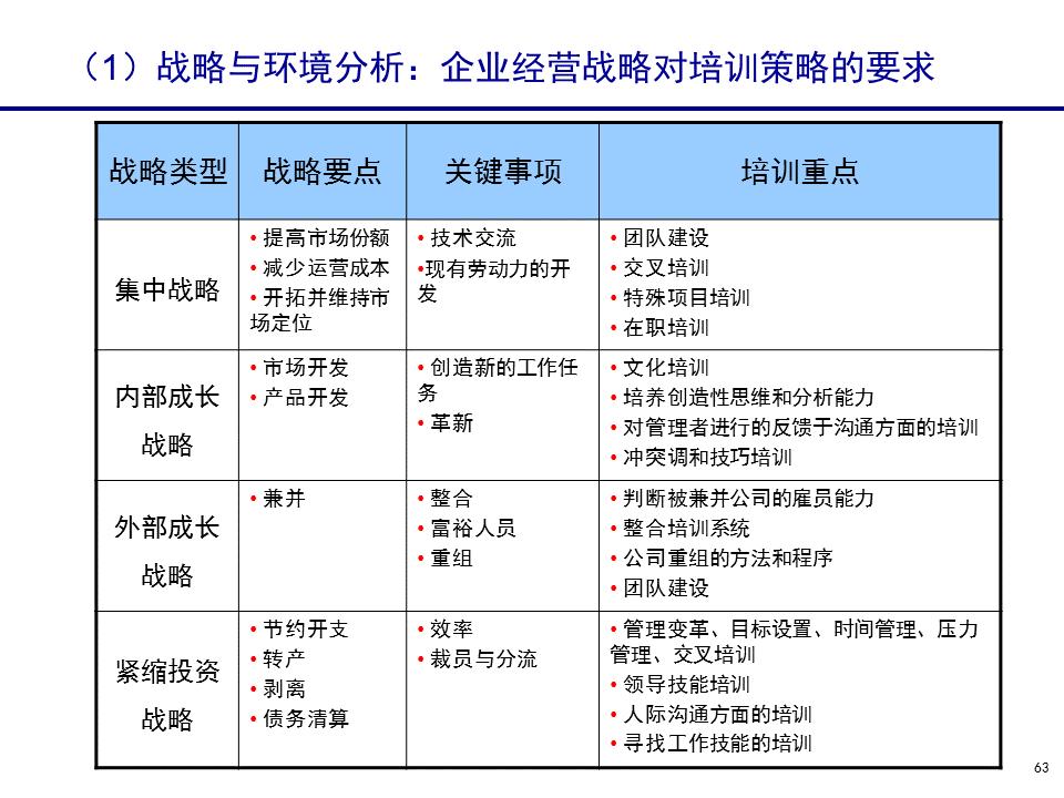 230601-行政人事管理培训