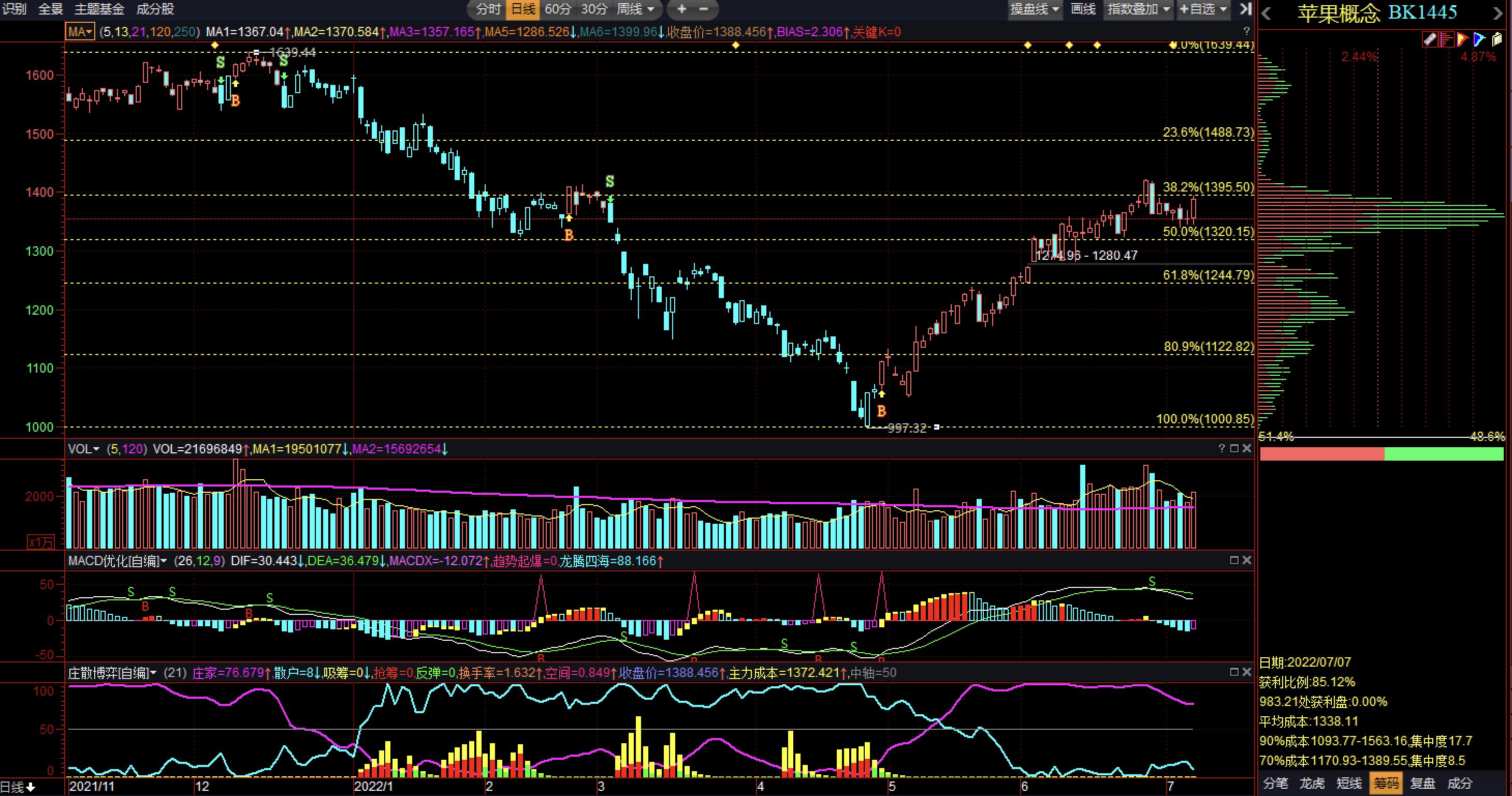 未来消费板块投资逻辑,苹果产业链利空