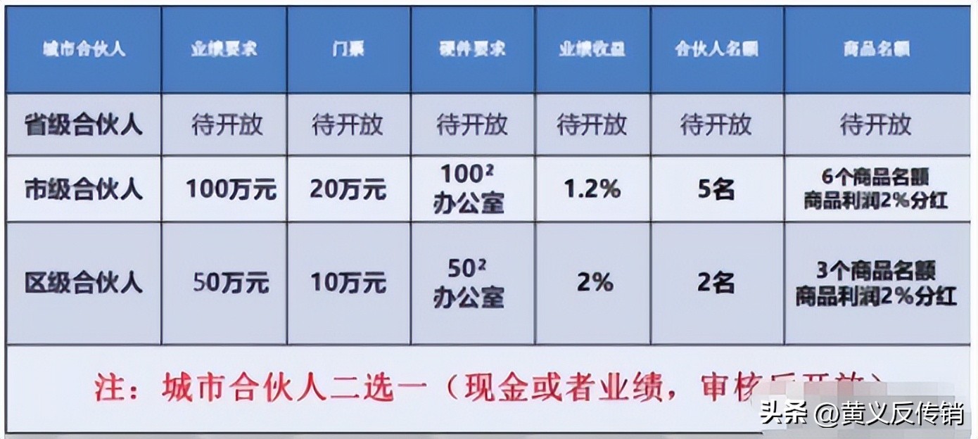 拉人头卖货属于传销吗,拉人头返利就是传销吗