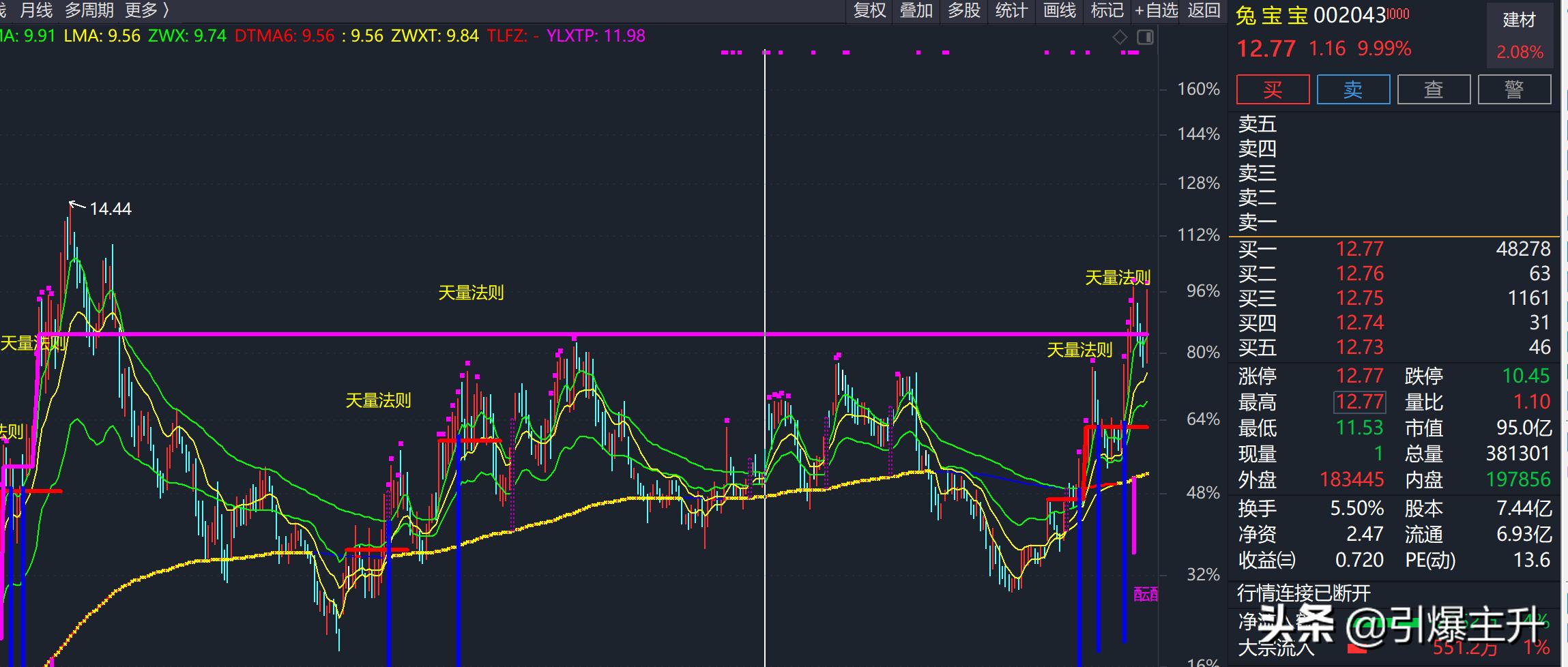 缠论突破中枢选股公式,缠论怎么选股详解