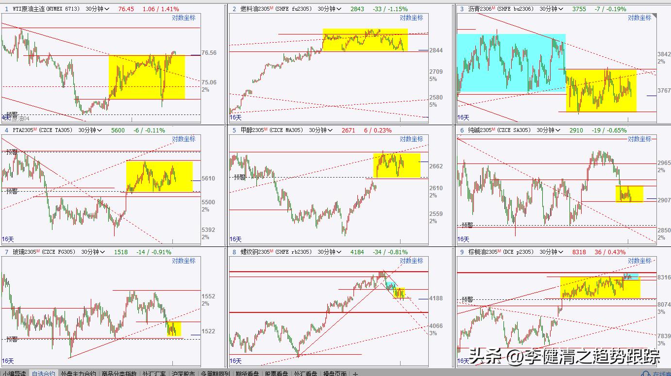 期货2018年3月27日分析,期货2月6日分析