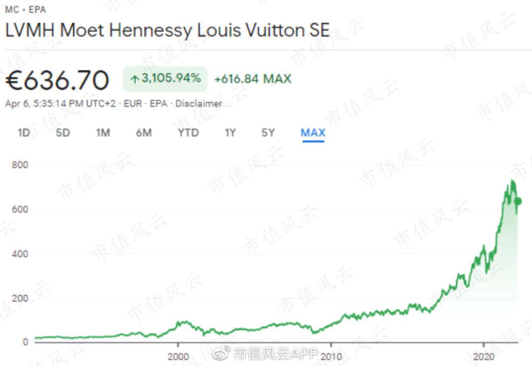 法拉帝游艇ferrettiyachts860价格,法拉帝上市游艇