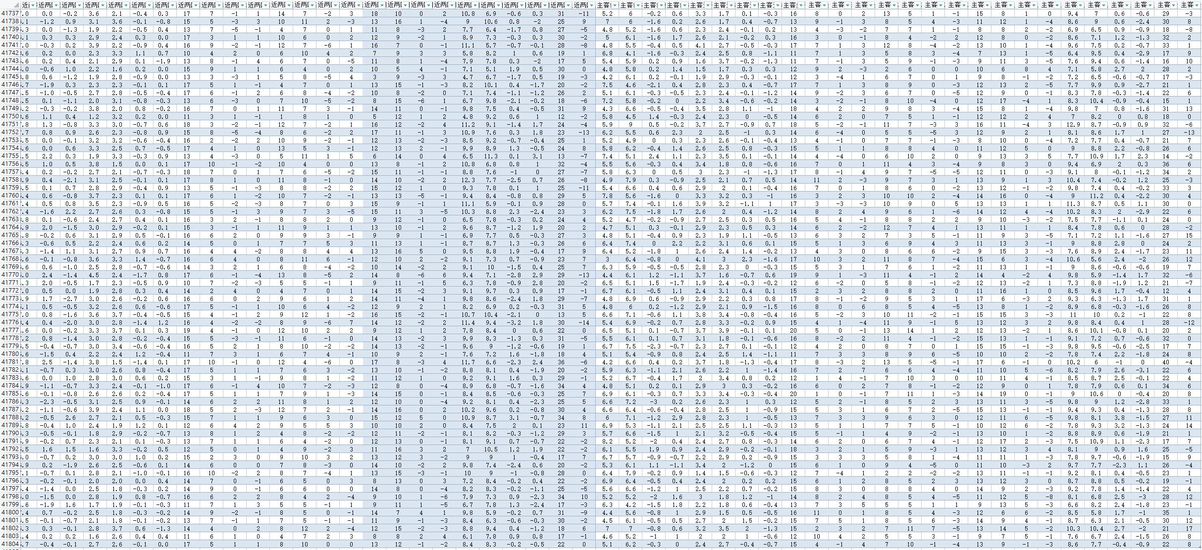 大数据足球分析,足球联赛大数据