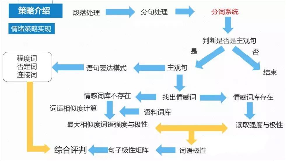 多少人看涨，多少人看跌？7个指标精确量化投资者情绪「邢不行」