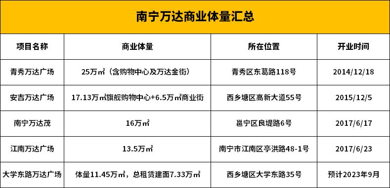 万达广场明秀,明秀万达什么时候才开业