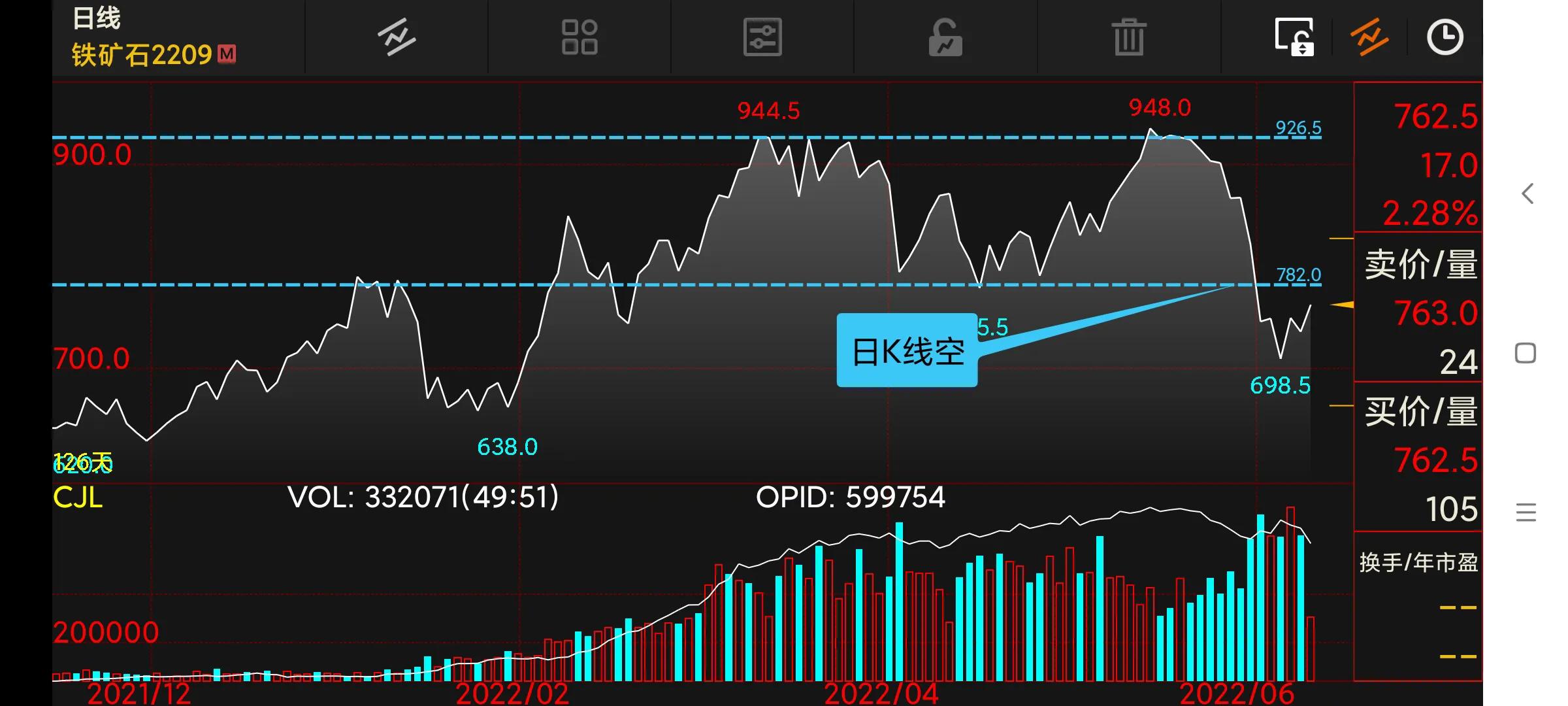 周末复盘下周交易策略,周末分析短线操作策略