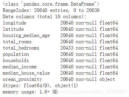 多元回归分析房价预测机器学习,机器学习预测波士顿房价