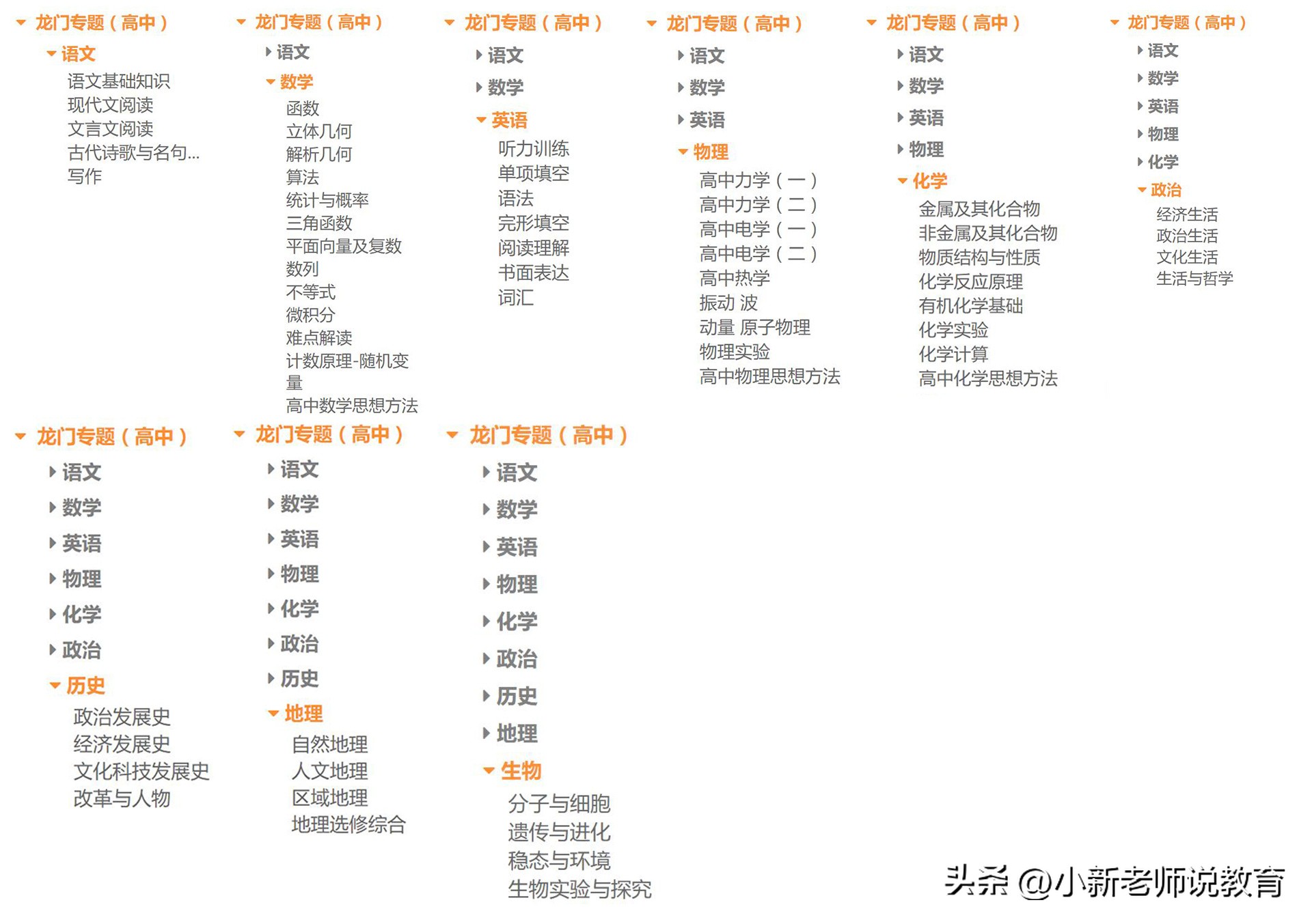 教辅书怎么买系列一：高中生最推崇的10本书，提分必备