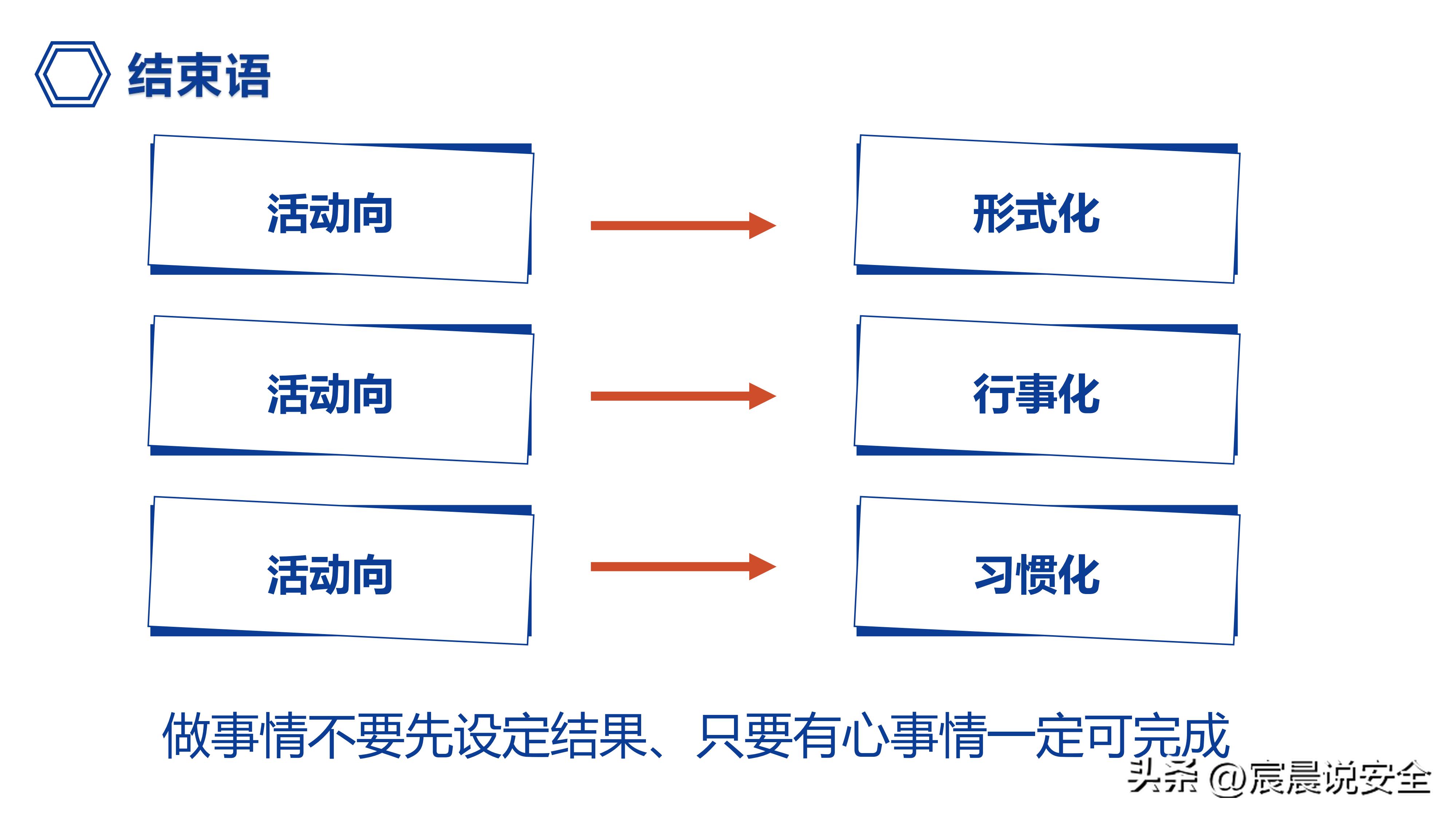 ehs管理体系免费下载,图文并茂解读ehs档案管理制度ppt