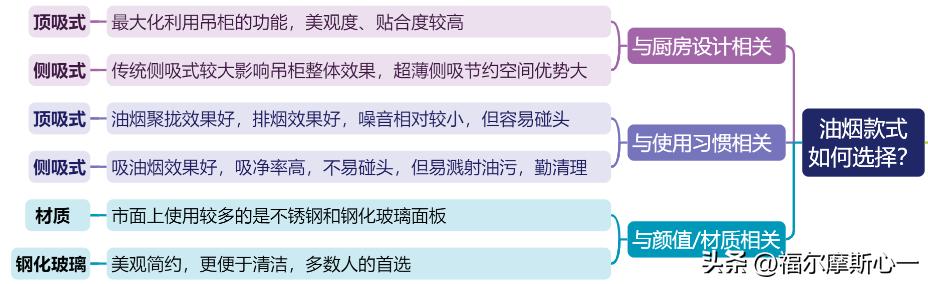 华帝油烟机选哪一款比较经济实用,十大不建议买的油烟机华帝
