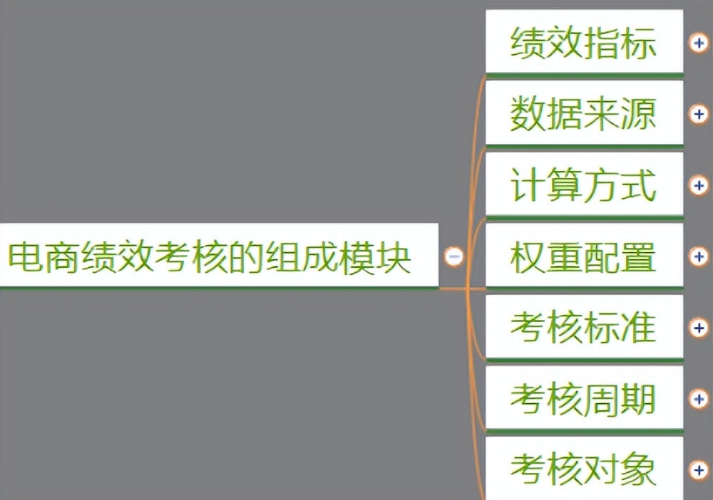 电商仓库绩效考核最常用的指标,跨境电商绩效考核与薪酬管理方案