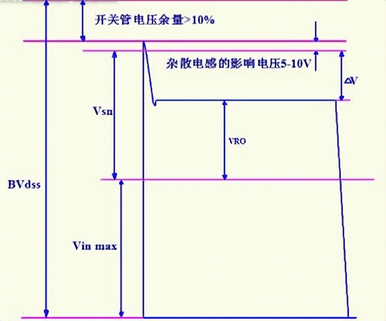 反激电源rcd电路,正激rcd与反激rcd