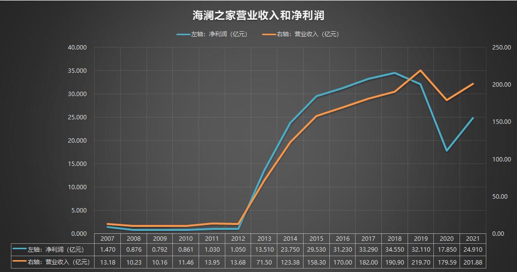 600398海澜之家是借壳上市的吗,600398海澜之家是做什么的