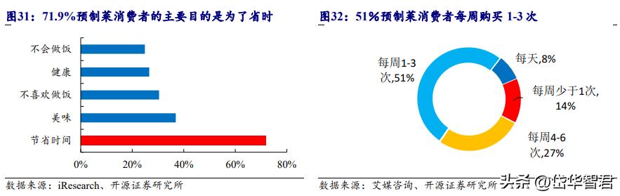 欧福蛋业直播,欧福蛋业行情