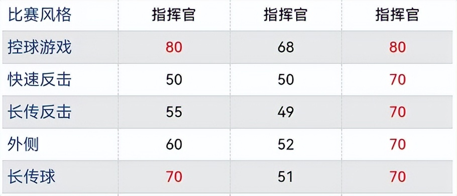 实况足球吉祥物传奇,实况足球传奇典藏活动传奇选谁