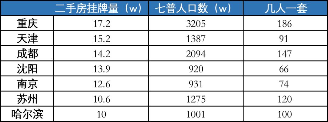 如何查询一个城市二手房的挂牌量,2024贵阳观山湖区二手房挂牌量