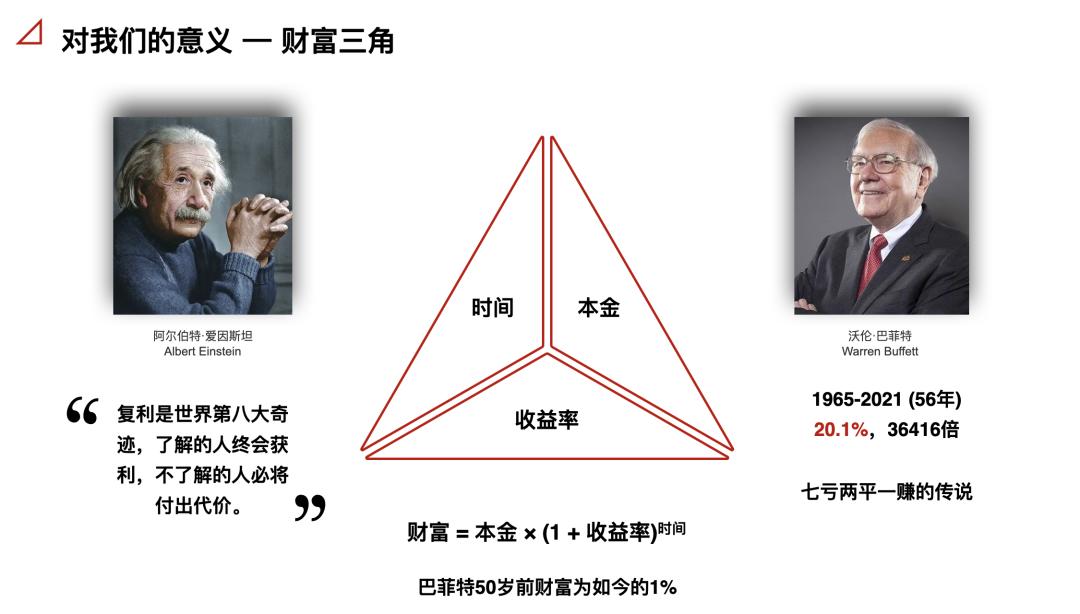 价值博士|你需要了解的三个财富密码