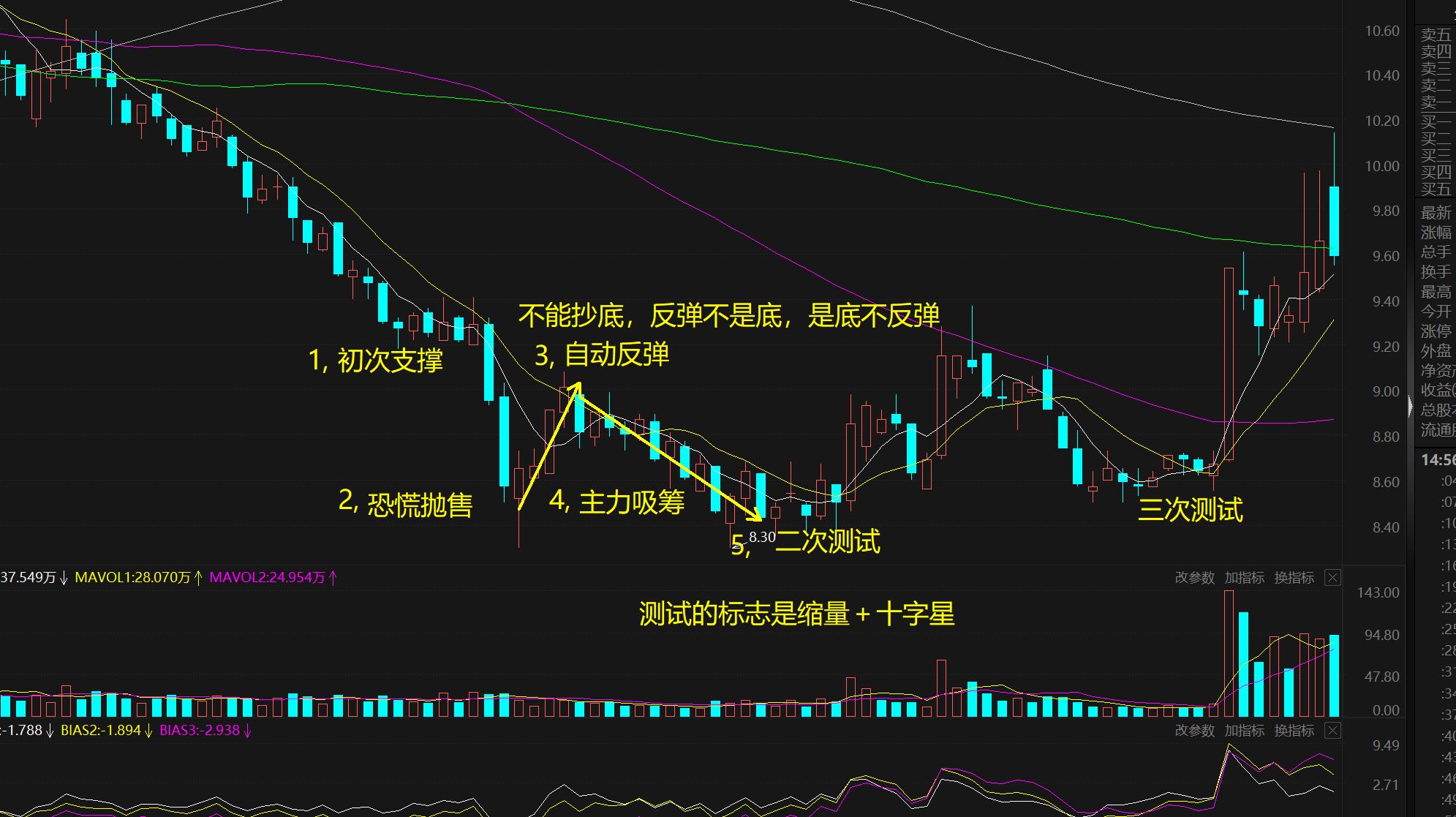 买入股票发现买错怎么办,买入股票发现操作失误怎么办