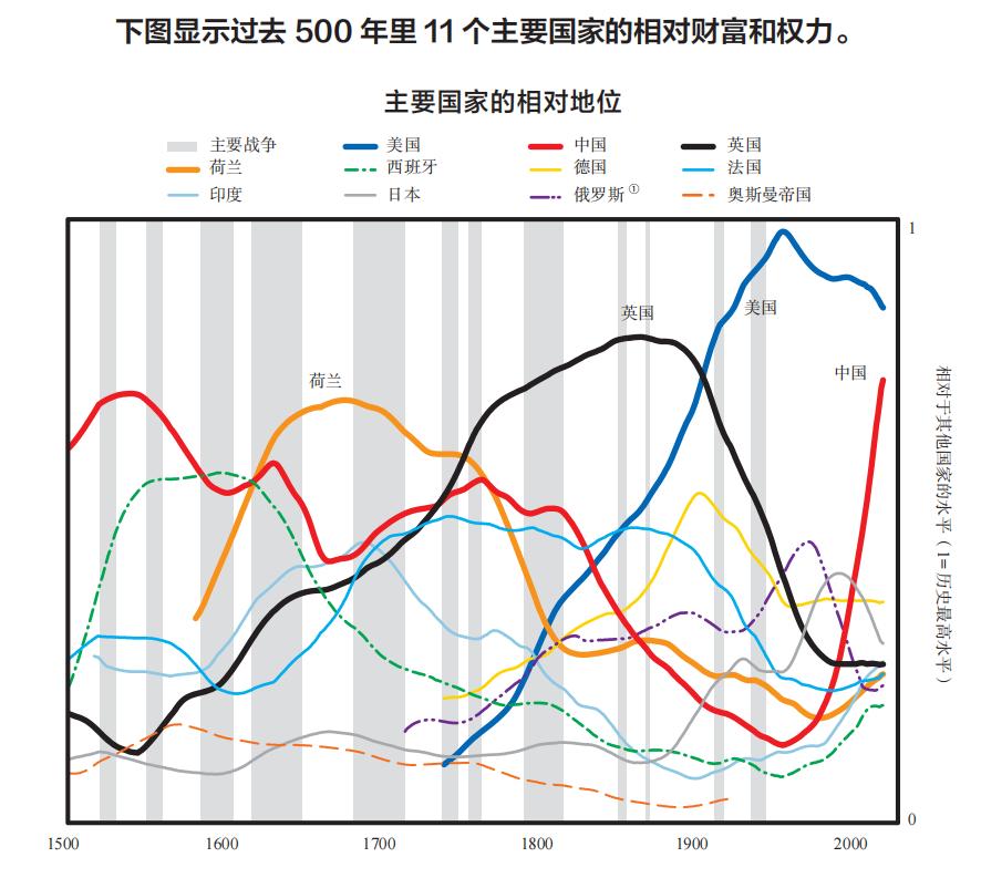 达利欧预测美国金融危机,达利欧预测