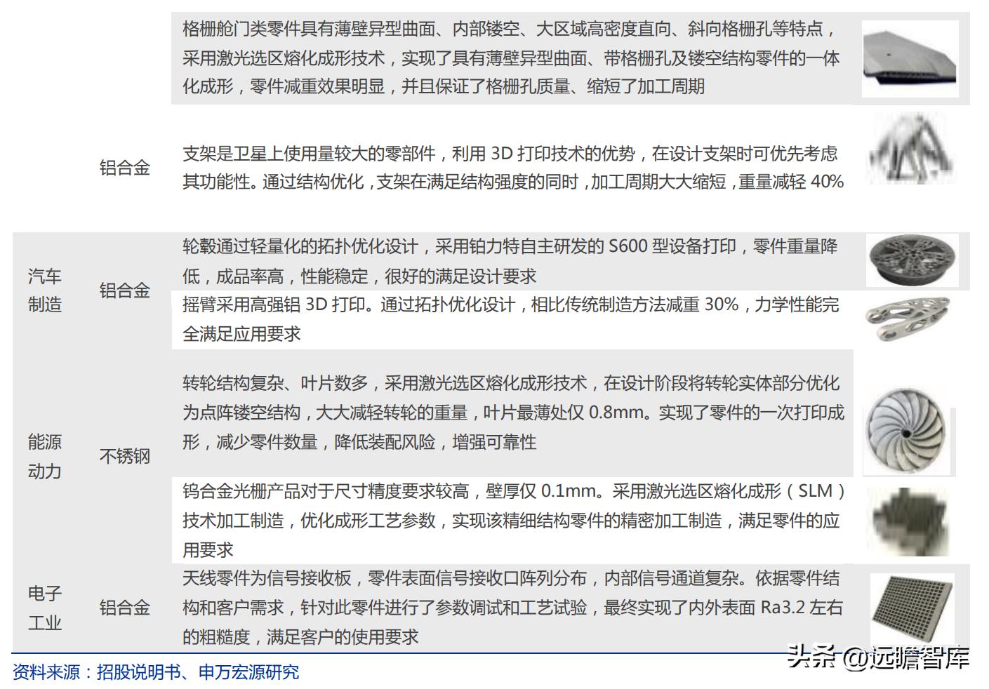 金属增材制造厂,金属增材制造概念股