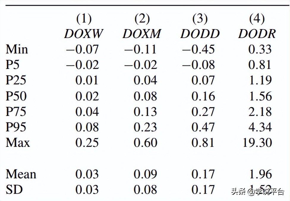 泡沫破裂前为什么存在交易狂潮？来自外推和处置效应的共同作用