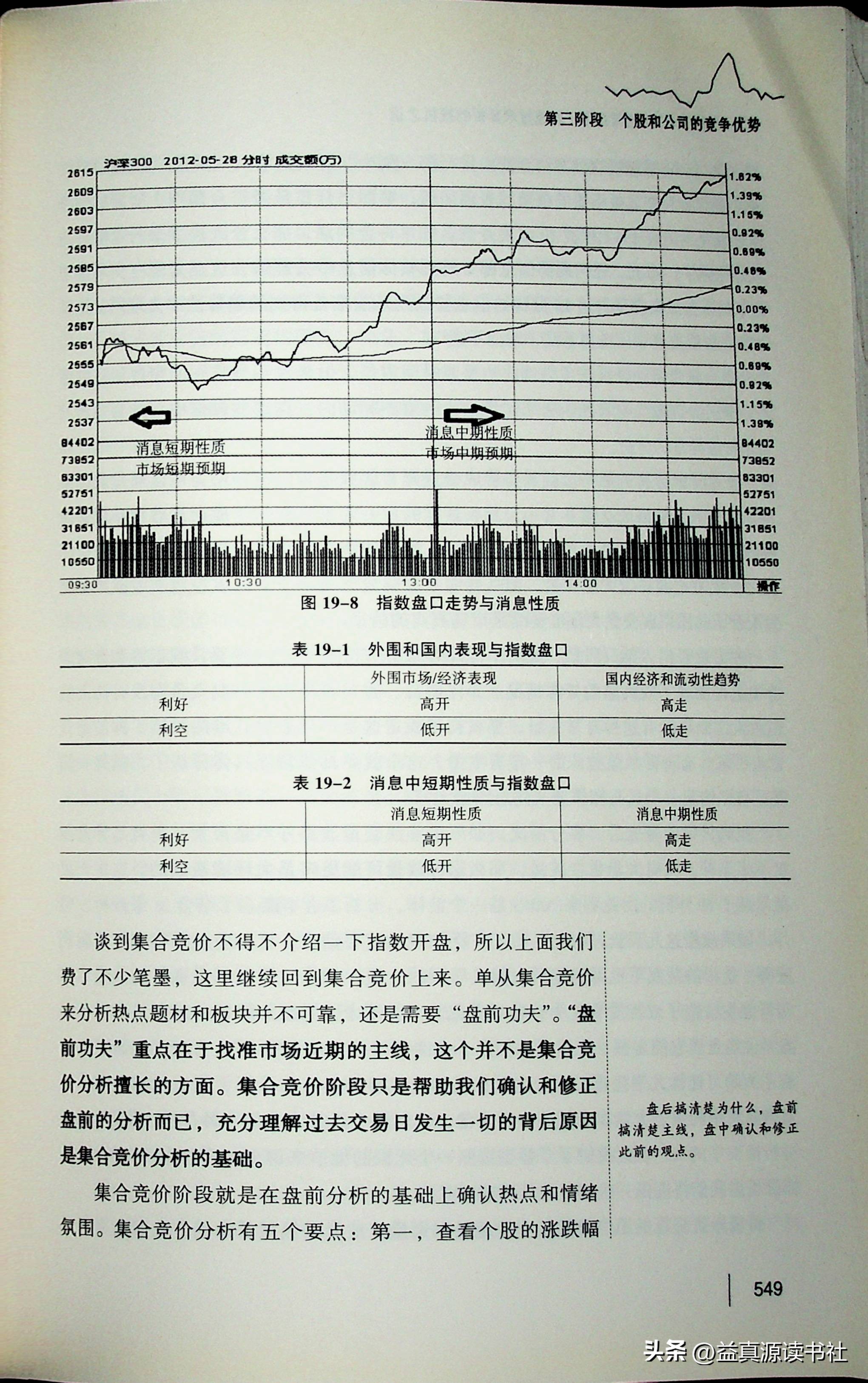 股票盘口重要知识点讲解,股票交易盘口入门知识