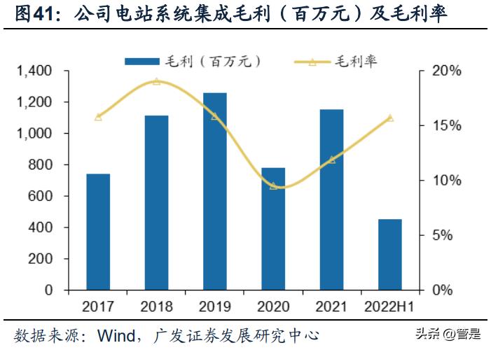 阳光电源新能源开发策略,最新阳光电源趋势分析