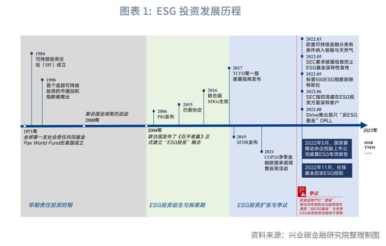 鲁政委：ESG如何进入企业估值？