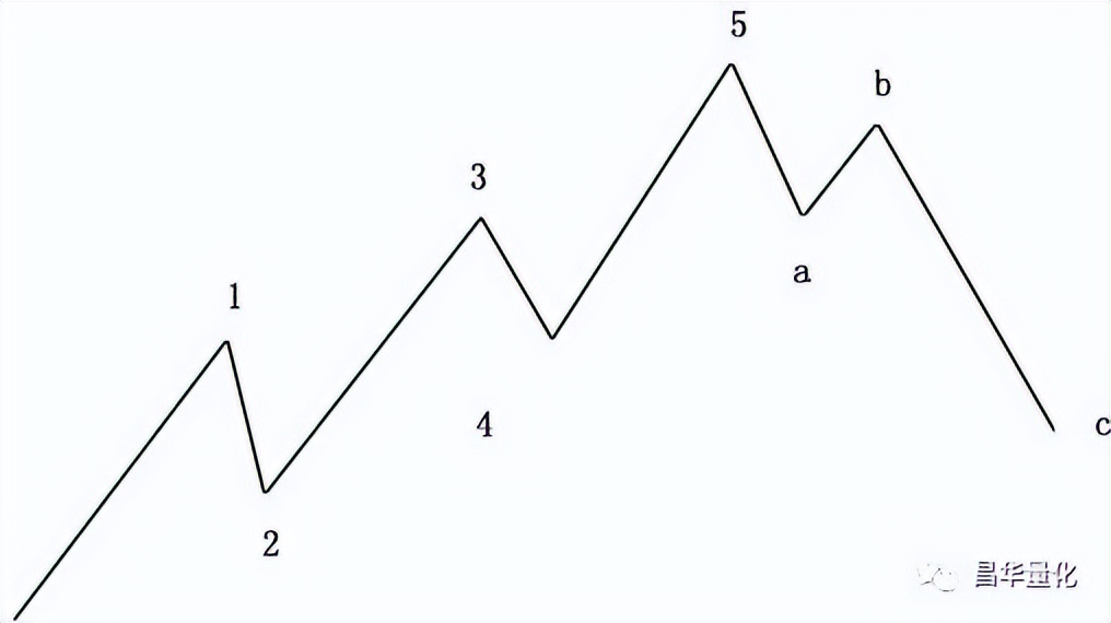股票投资分析技术入门书,股票投资分析的基本方法