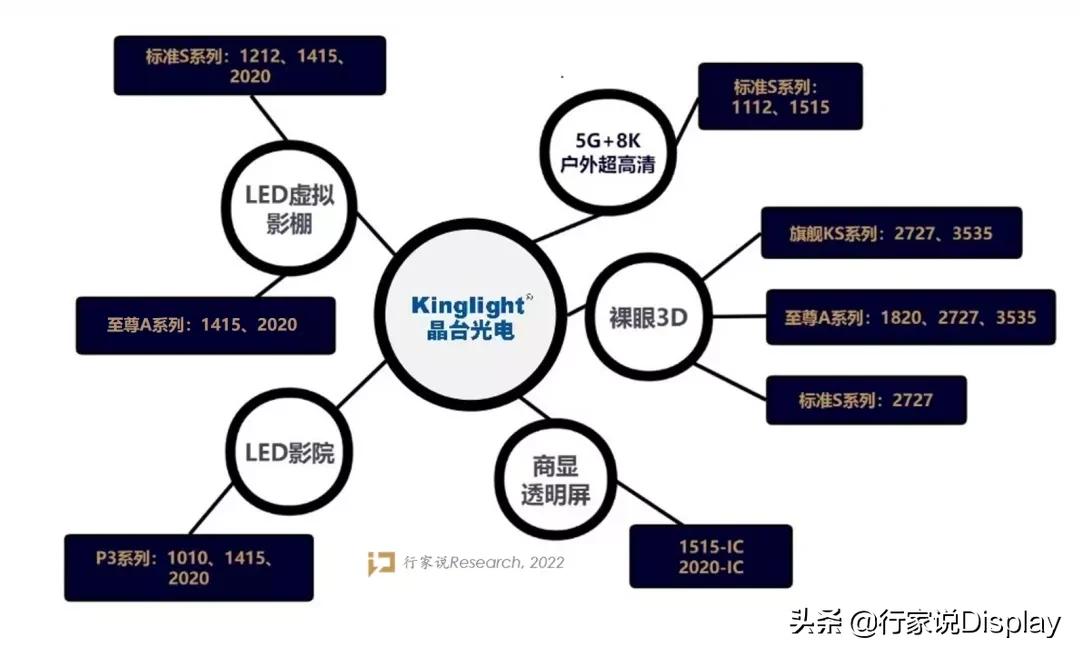 led市场好做吗,led市场现状和发展前景