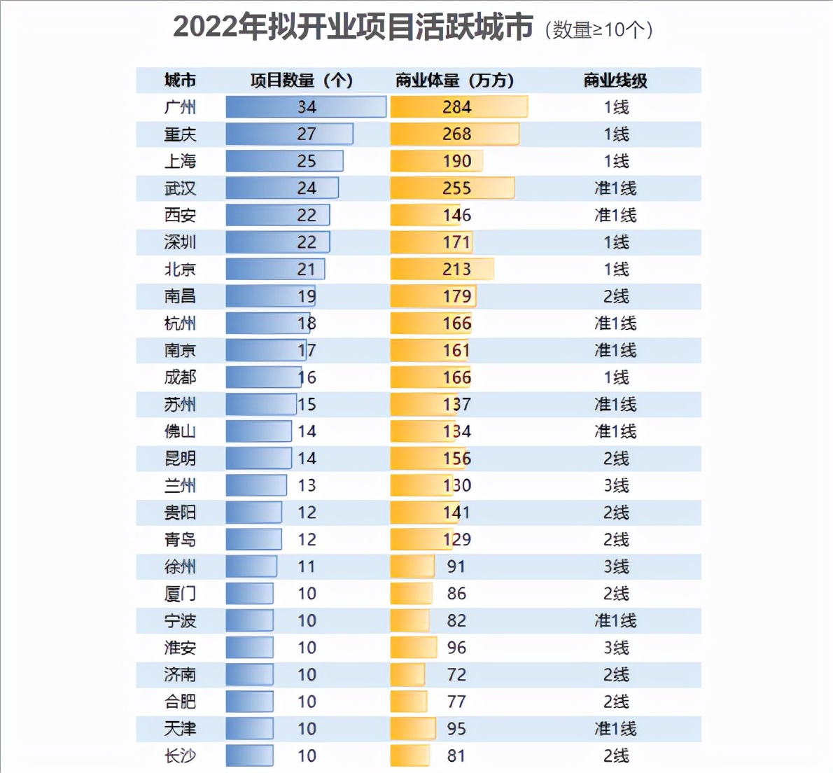 厦门经济转型发展趋势,厦门市商业区有哪些