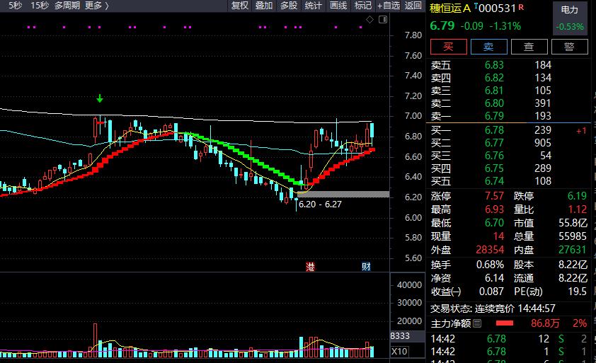 三大指数午盘收涨电力板块延续,对于电力股利好的消息有哪些