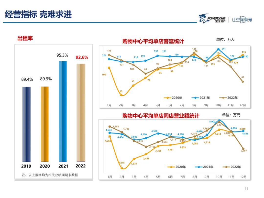 浅论房地产现状及其发展趋势,宝龙地产有质增长