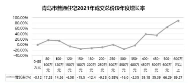 2021辛丑年预测房价,2021年最全买房攻略
