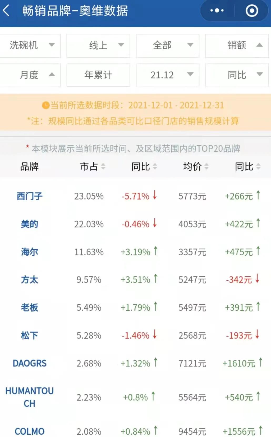 厨电品牌新趋势,外国品牌进入国内市场的案例
