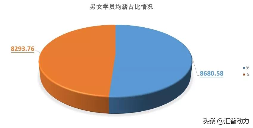 重庆汇智动力培训靠谱吗,汇智动力培训机构真实反馈