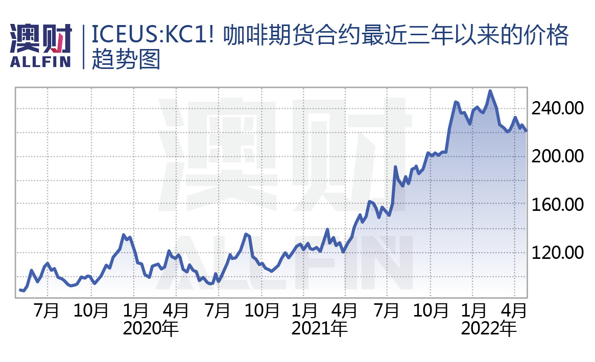 可口可乐和咖啡区别,可口可乐咖啡有几款