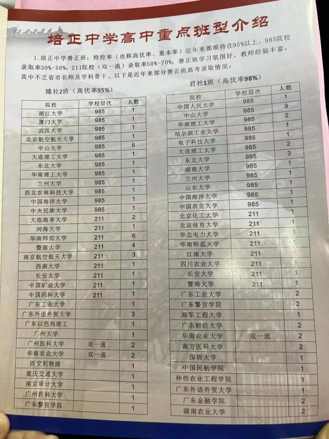 培正中学985率,培正中学985录取率