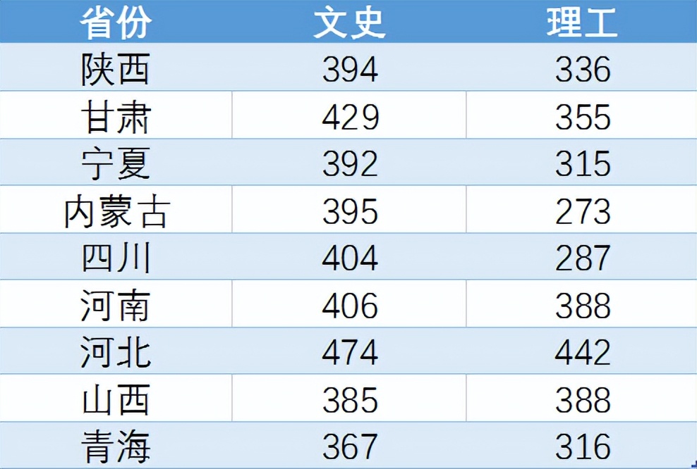 陕西职业技术学院2022高考最高分,陕西2022高考分数查询
