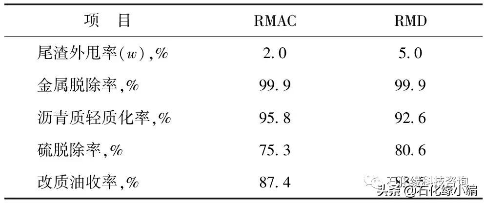 石化缘,石化油泥处理设备