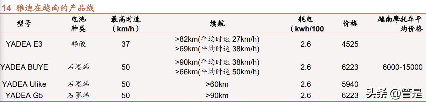 两轮电动车行业分析,电动两轮车行业深度