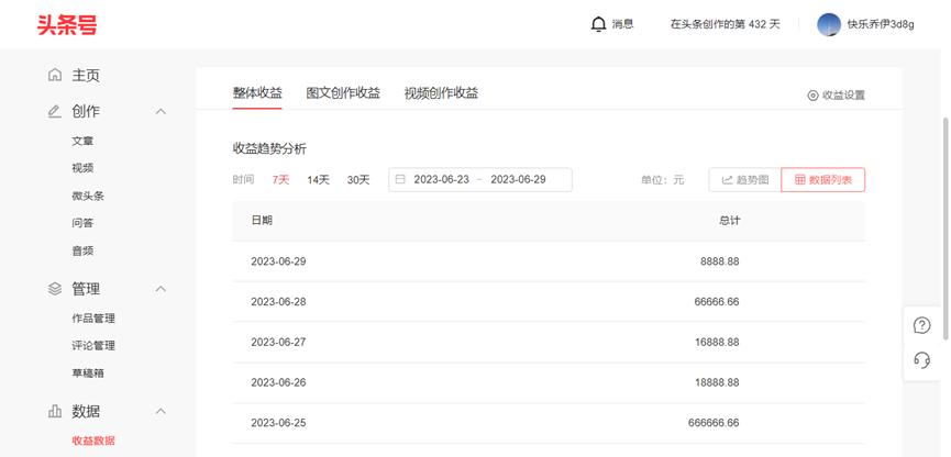靠自媒体赚钱技巧,自媒体怎么赚钱有六大办法