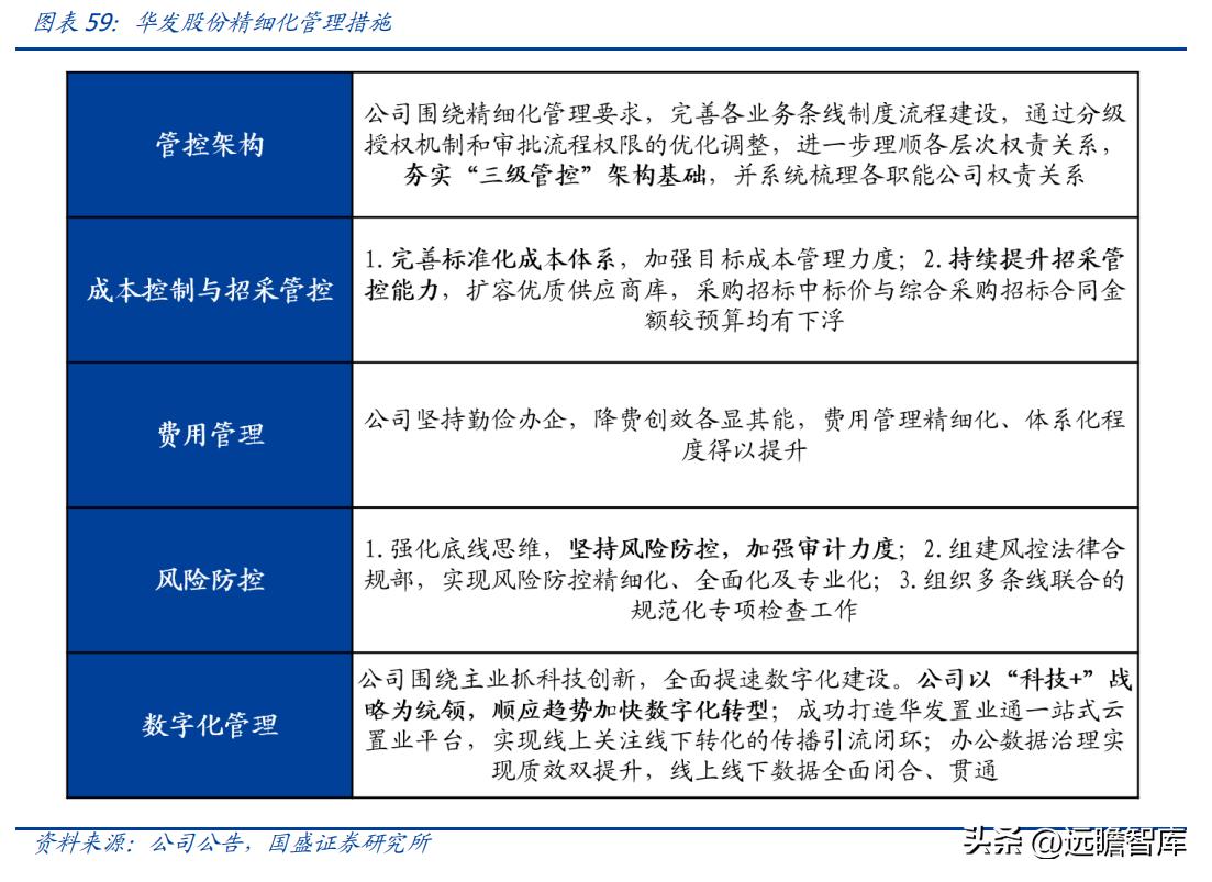 稳居千亿俱乐部，华发股份：全国化扩张途中的“中而美”地方国企