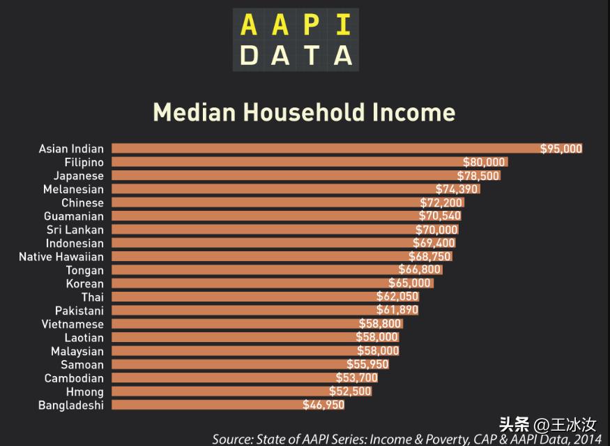 揭秘印裔在美国崛起的“快速通道”！印度人当选美总统一步之遥？