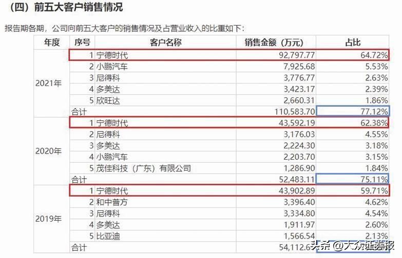 壹连科技怎么样,壹连科技好进吗