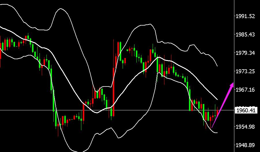 明天黄金最新走势分析及操作建议,国际黄金行情走势分析及操作建议
